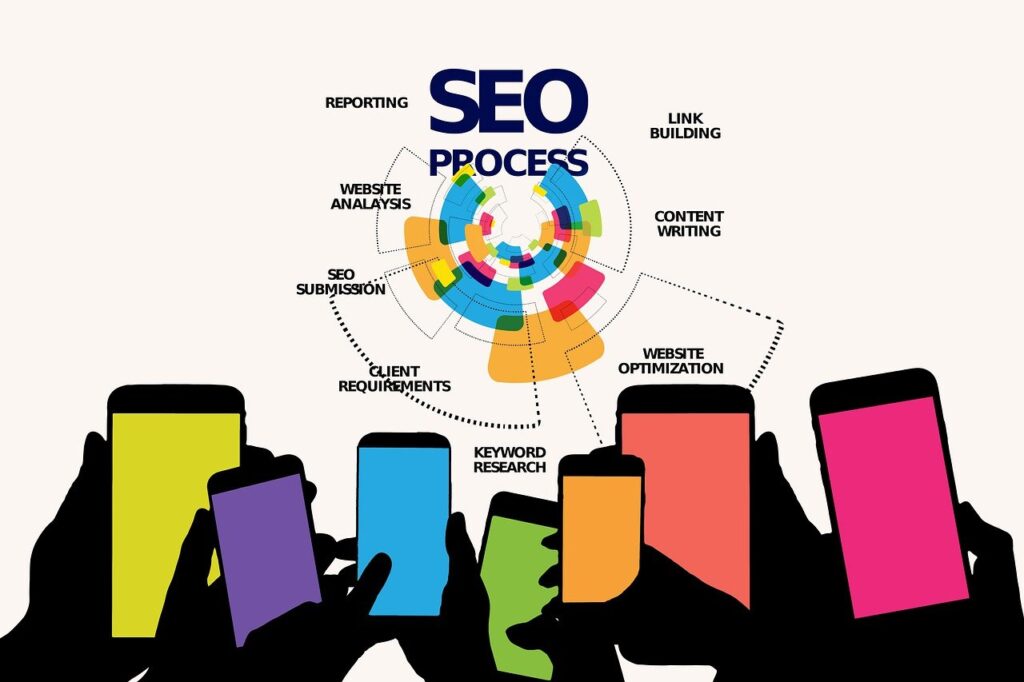  SEO services 